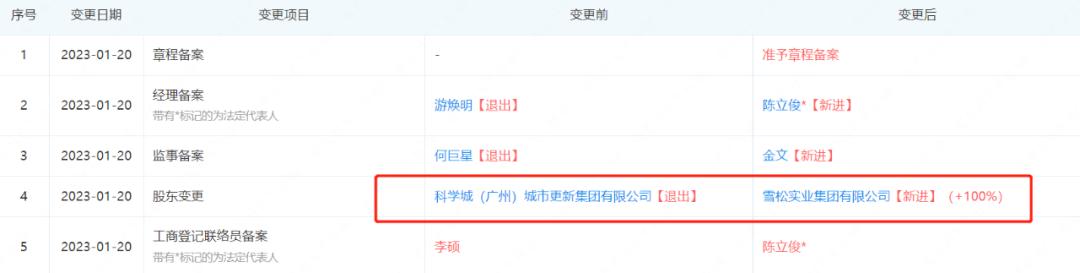 雪松被抓名单,雪松老板被抓