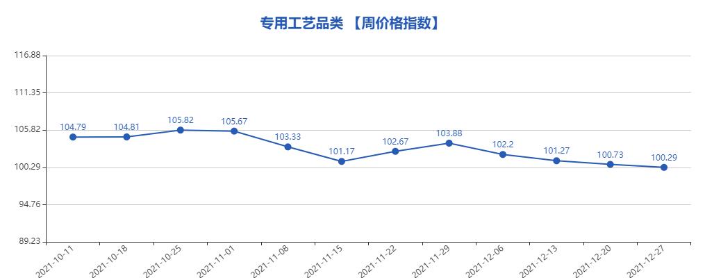 第747期“义乌·中国小商品指数”周价格指数点评