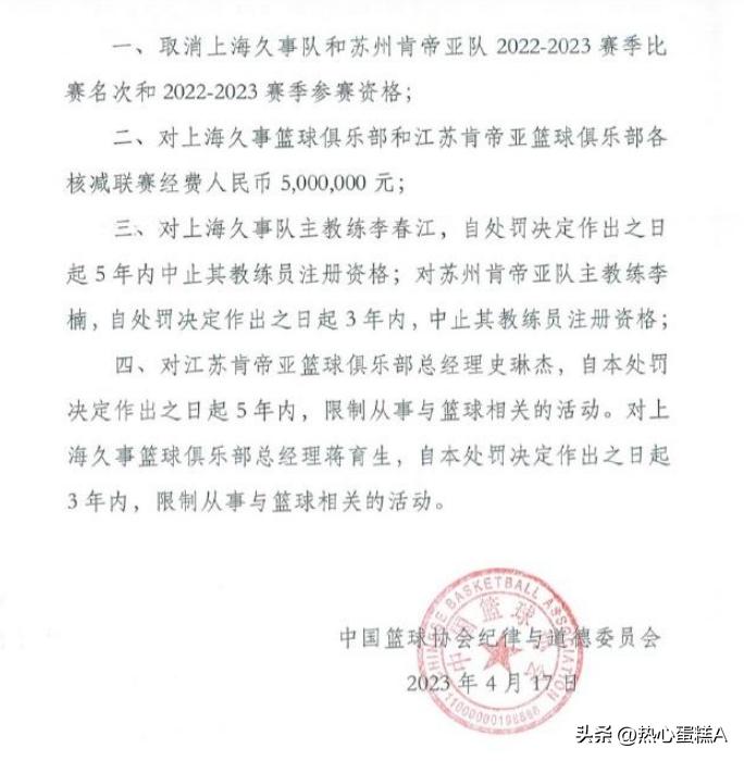 cba官方谈篮协相关处罚,cba官方谈篮协相关处罚意味着什么