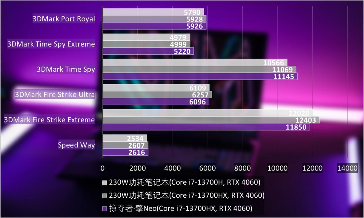 宏碁掠夺者擎neo赛博朋克测评,宏碁掠夺者擎neoi5-13500hx1t