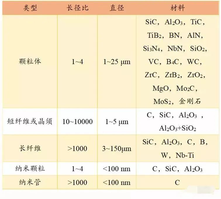 金属基复合材料,金属基陶瓷复合材料