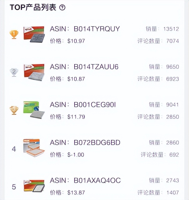 亚马逊新品的引流,亚马逊引流新品发布