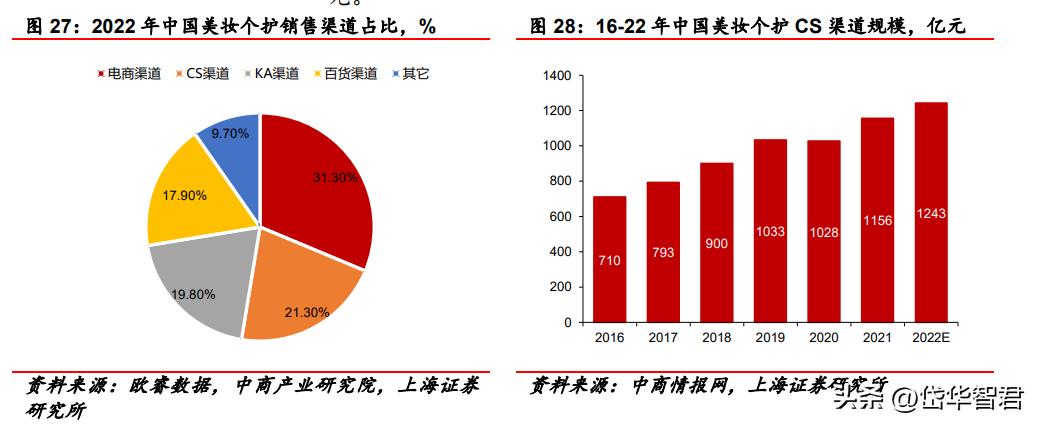 百年日化,上海家化:组织变革,厚积薄发,123方针能否显成效?