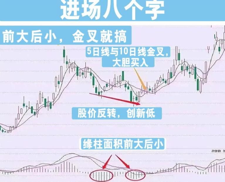 炒股为什么不赚钱,炒股难学吗为什么炒股赚钱那么难