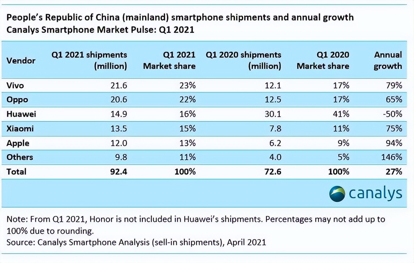 通信历史连载,通信史