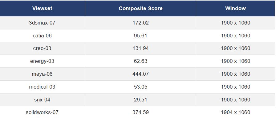 超值次旗舰游戏本——ROG枪神7超竞版,4080评测