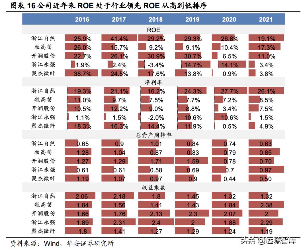 充气床垫户外性价比,充气床垫市场前景