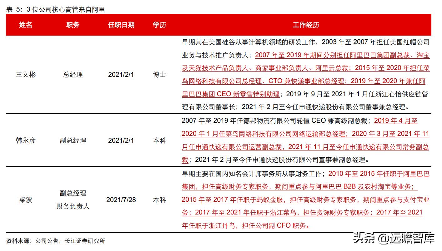 落后的家族式管理，申通快递：历经沉浮，困境反转，终归复兴途