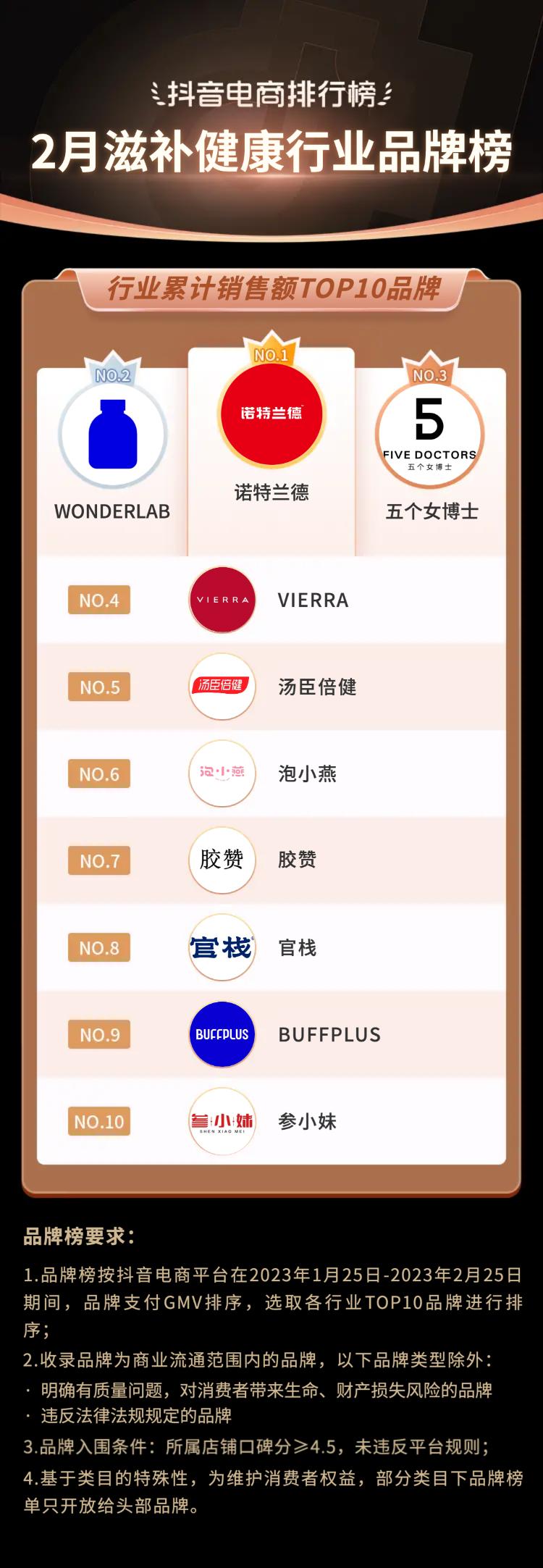 2021电商火爆产品排行榜抖音,抖音电商爆款榜