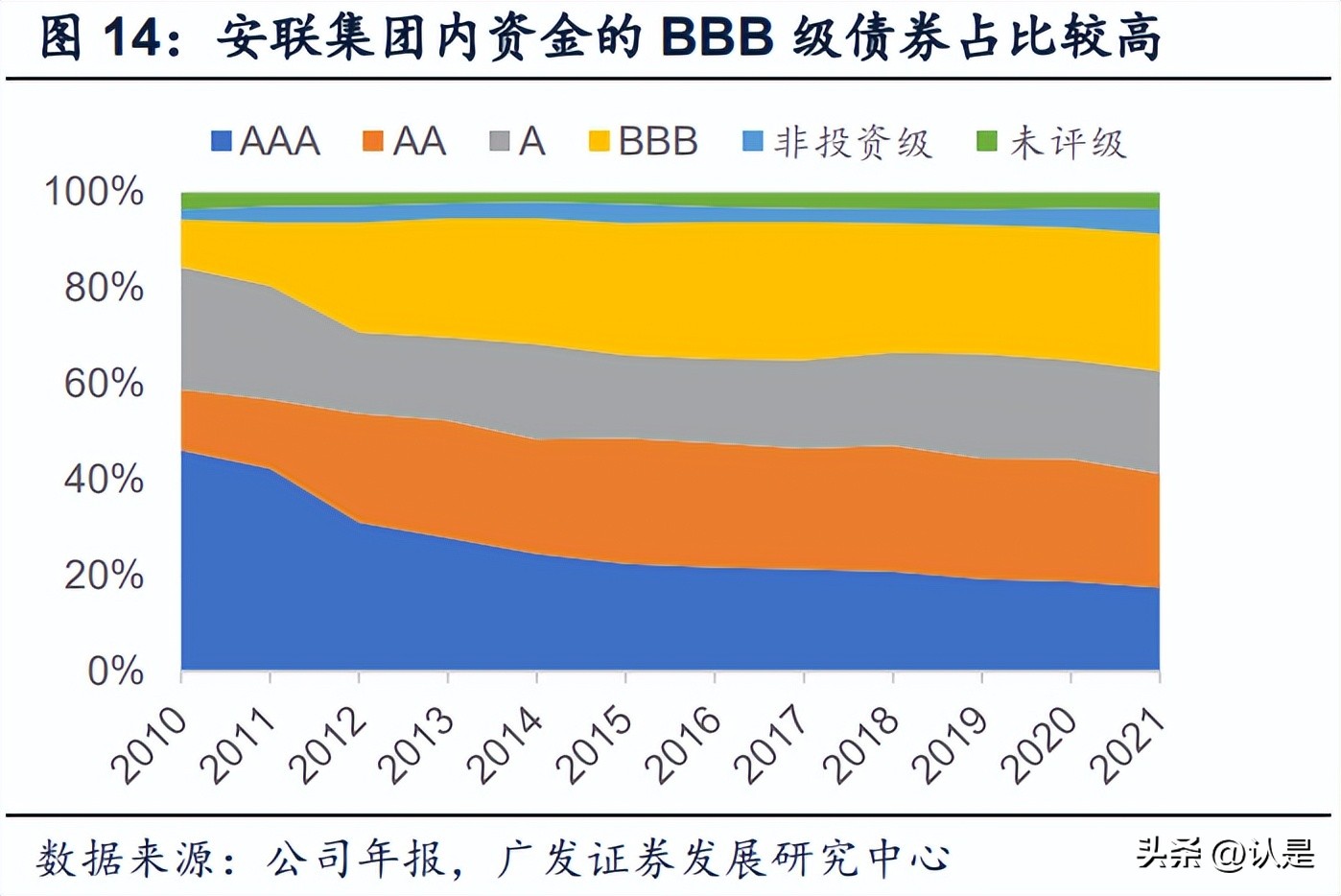 保险资管业发展,2019保险资管行业报告