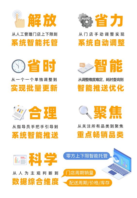 美宜佳托管模式,美宜佳托管利润