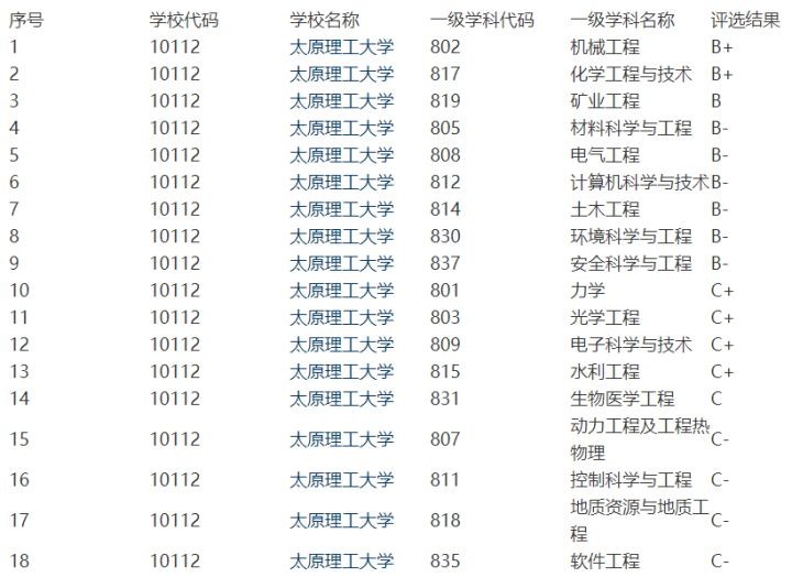 太原理工大学软件工程院校,太原理工大学保研院校