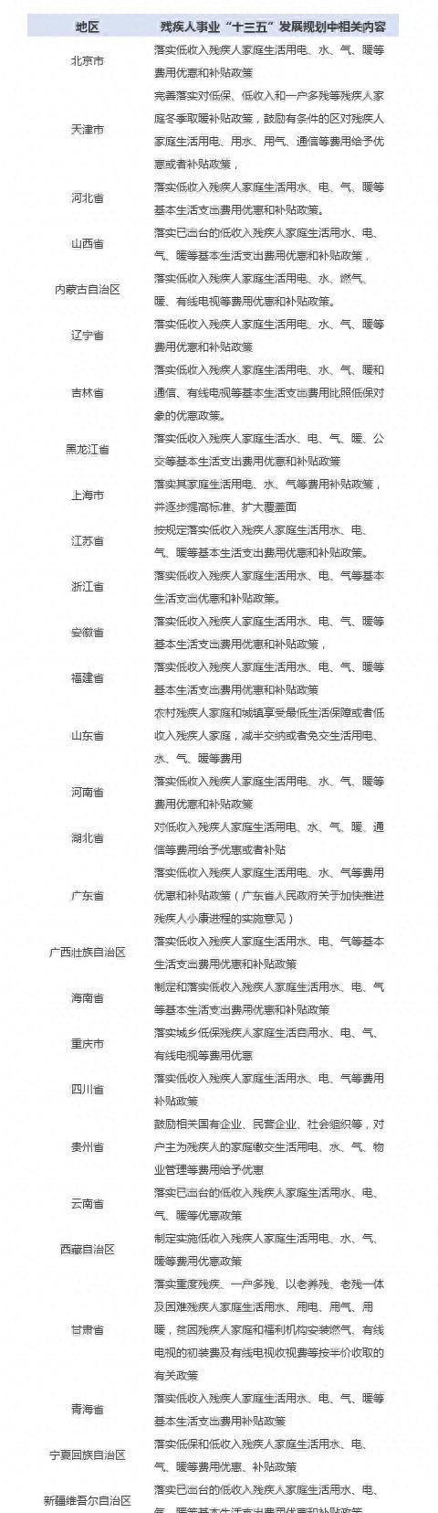 残疾人有什么免费的福利,残疾人福利主要内容有