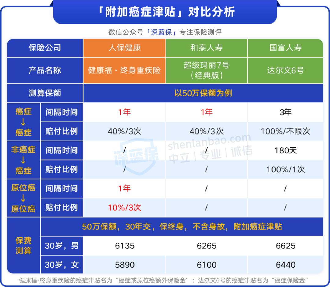 支付宝上线一款新的重疾险,支付宝推出大额保险