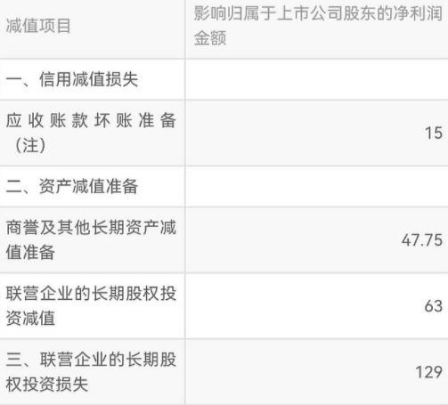 京东总负债多少亿,2022年京东负债额