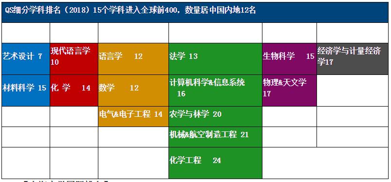 上海大学考研生物学,上海大学考研马克思主义理论
