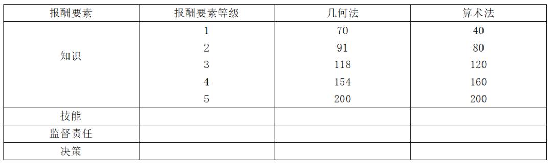 经济师人力资源2023真题,经济师薪酬管理考点