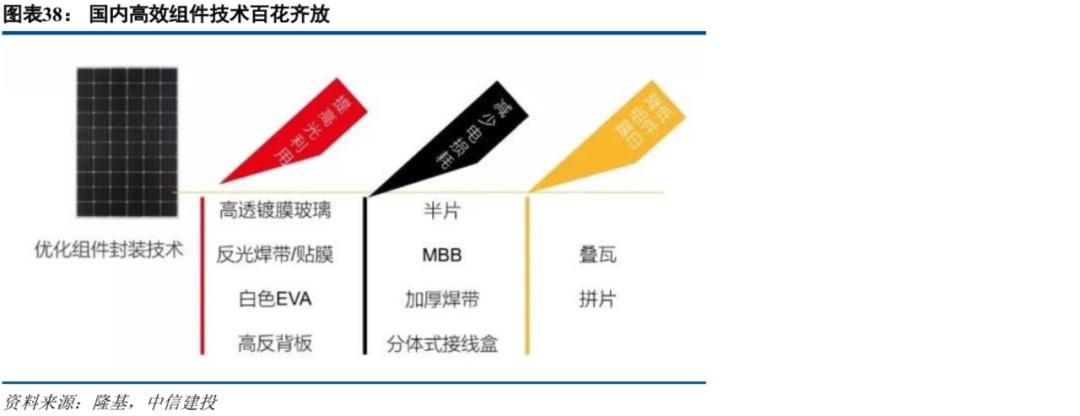 中信建投市场处于多空交织阶段,中信建投2022年投资策略