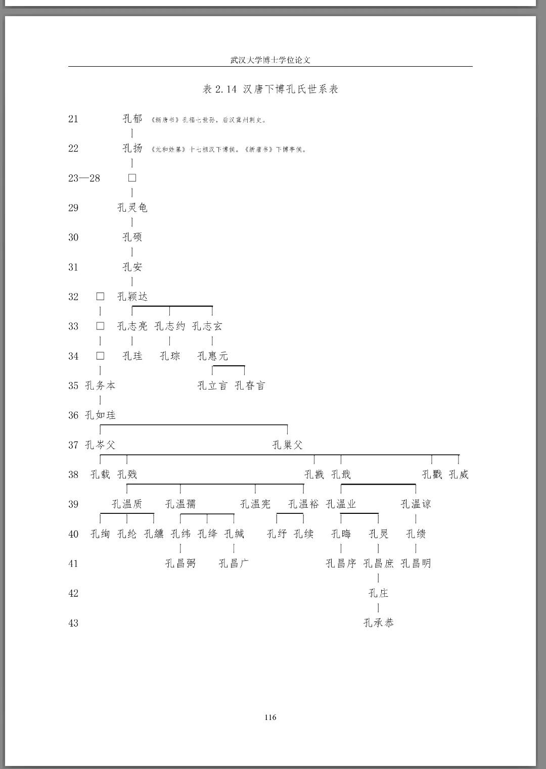 孔子家族传承历史,孔子后裔第三代