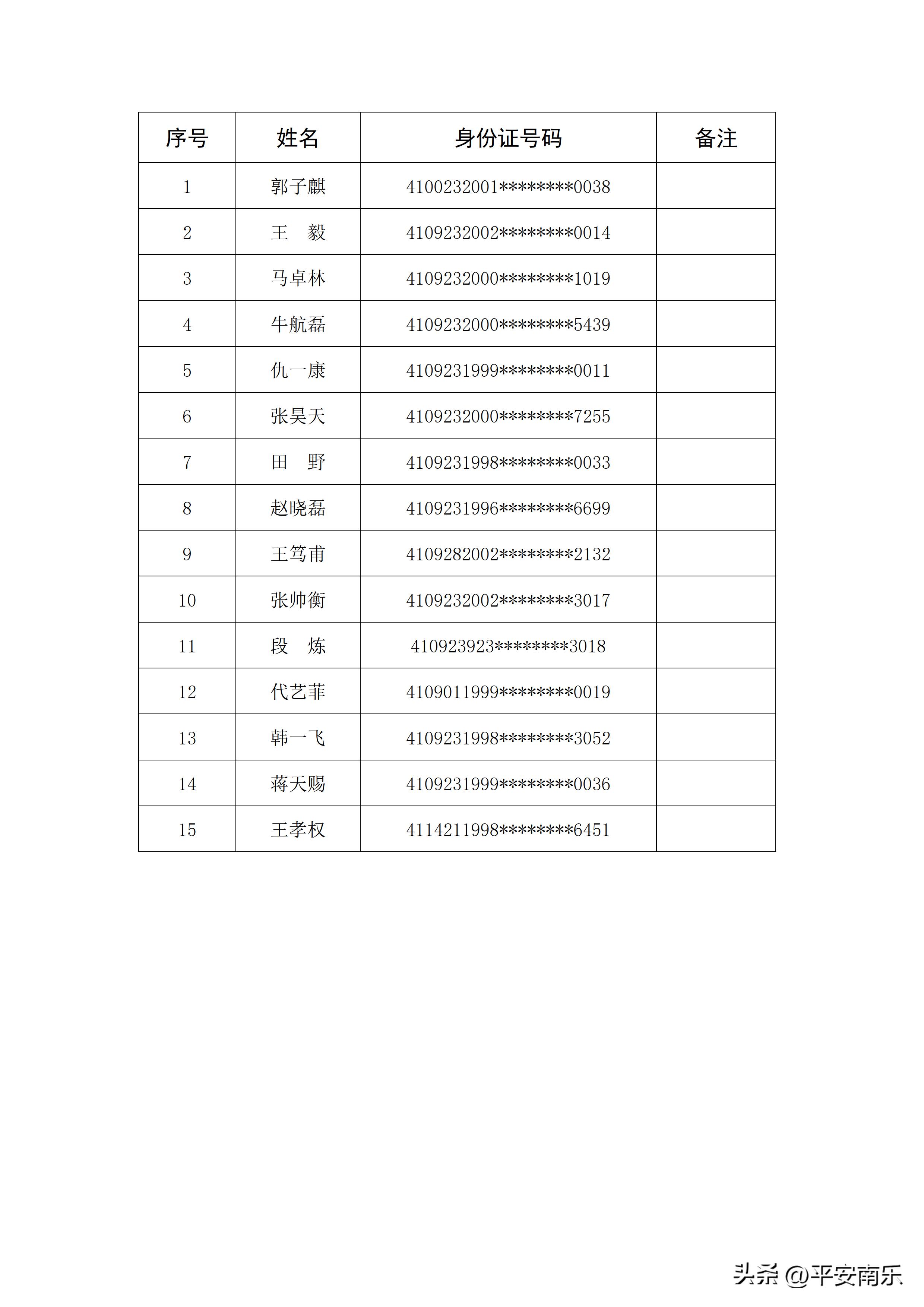 2023年南乐县纪委监委、南乐县公安局公开招聘看护队员进入体检人员公告