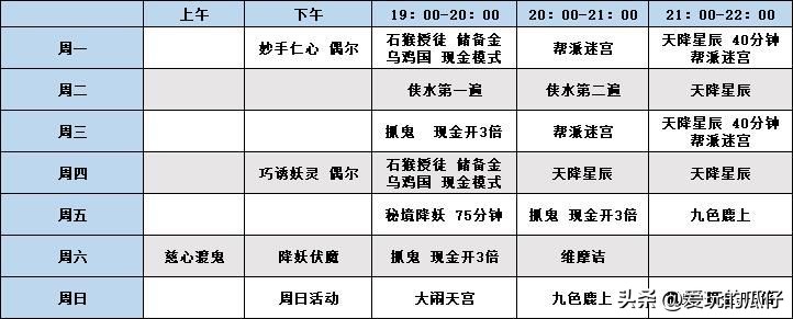 梦幻西游4月大改无底洞何去何从,梦幻西游4月无底洞大改何去何从