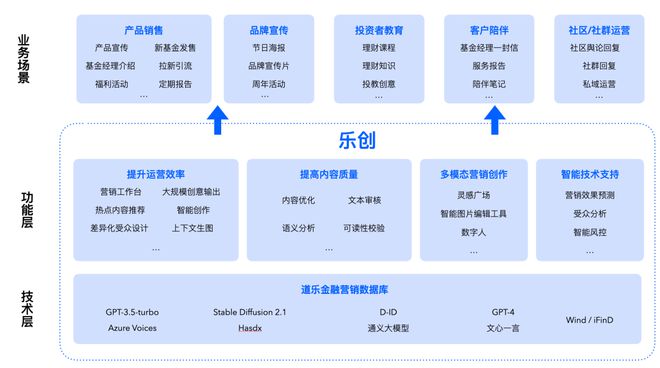 chatgpt金融版,ChatGPT金融领域的应用