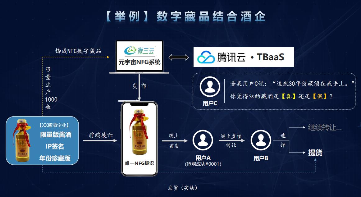 数字藏品nft赚钱吗,数字藏品icu