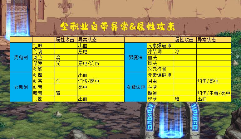 dnf全职业技能展示完整版,dnf剑魂全职业排名