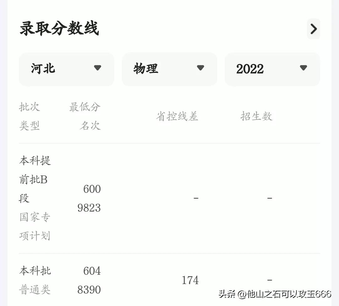 大连理工大学排名怎么样,大连理工大学排名为啥一直在增加