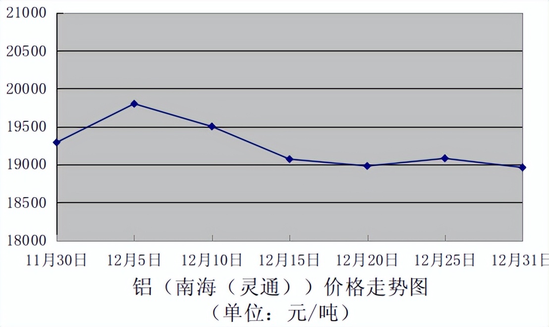 三季度以来台州建材价格一路走高,台州建材行情分析