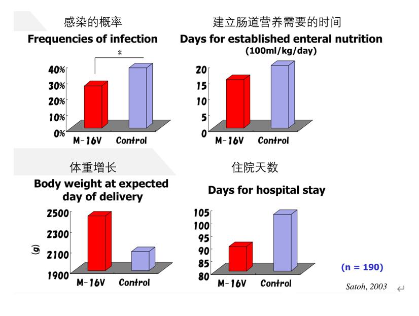 早产儿双歧杆菌吃多久,短双歧杆菌M-16V