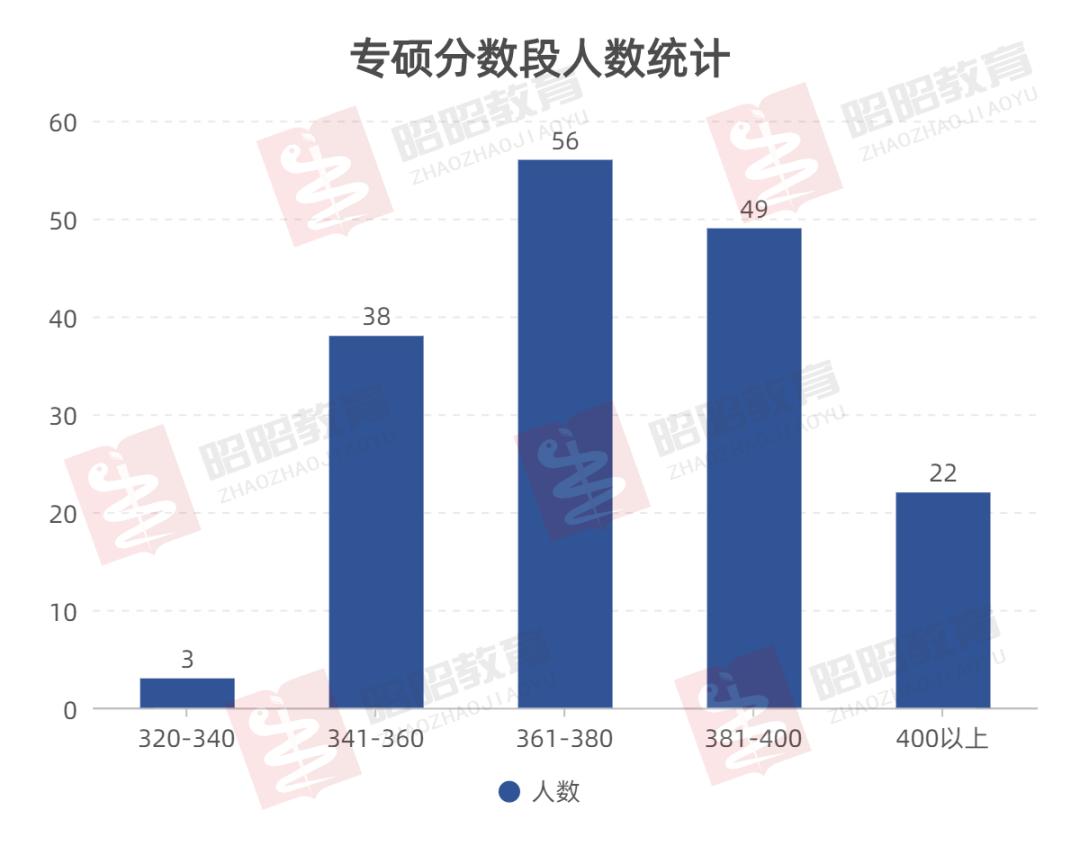 解放军医学院2024年推免录取,解放军医学院录取情况查询
