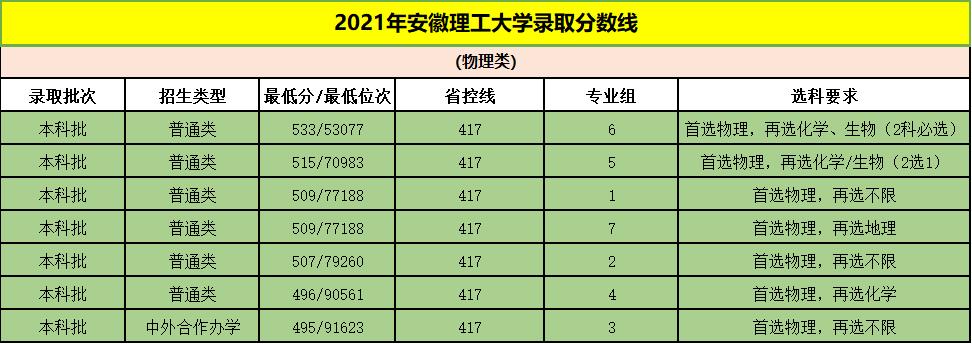 高校特别专栏｜500分也能上的理工一本高校——安徽理工大学