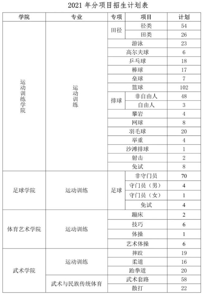 2022年西南大学体育单招招生简章,2024年体育单招招生简章最新
