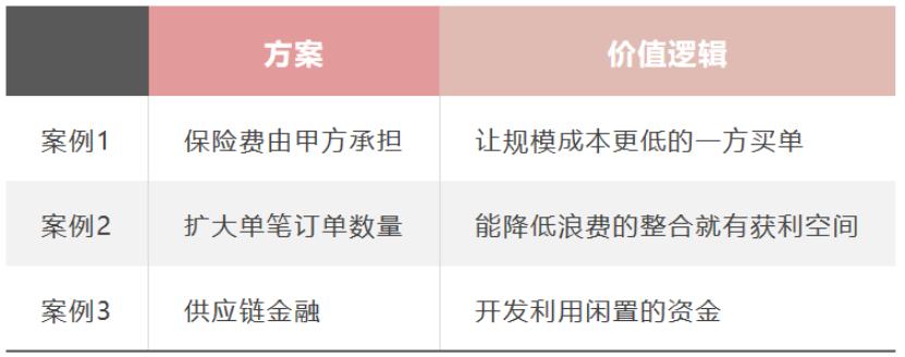从事物流行业工作的感受,从事供应链工作