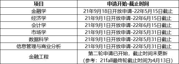 港中深毕业的文凭和港中文一样吗,港中文和港中深报考区别