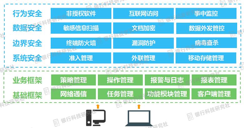 金融行业的机遇与风险,金融行业存在哪些风险