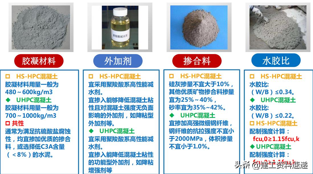 钢筋混凝土识图基础知识,规范解读混凝土结构钢筋