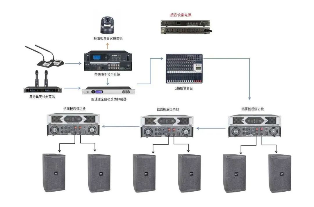 弱电系统拓扑图及设备图,弱电智能化各个子系统拓扑图