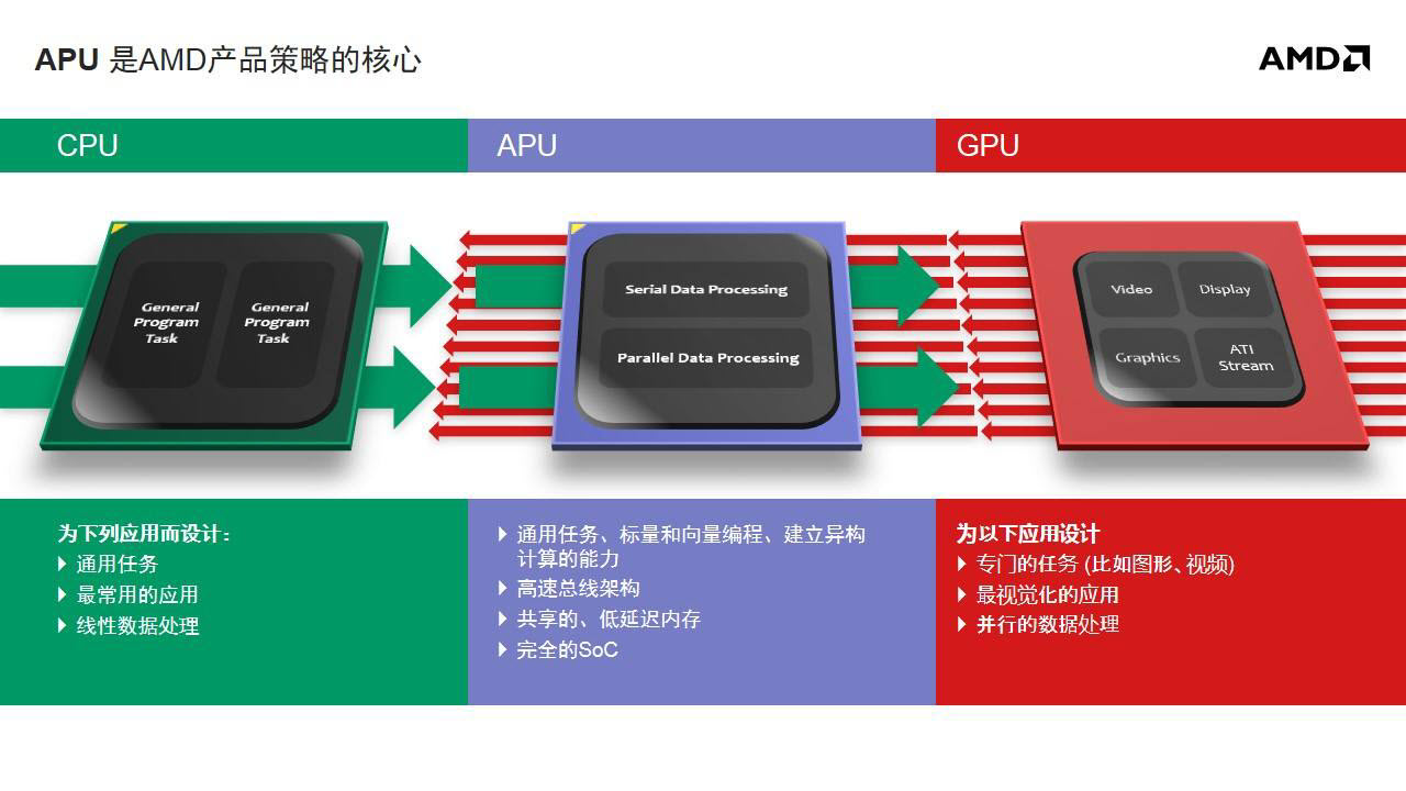 你确定不是开玩笑?打撸啊撸不需要显卡?可乐哥以身试法