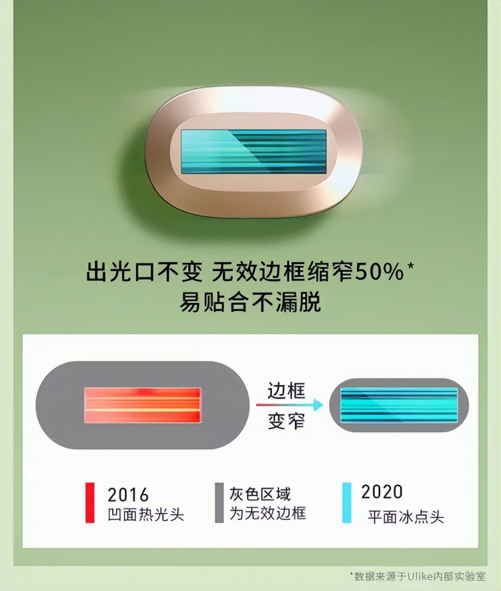 ulike脱毛仪脱女士唇毛,ulike脱毛仪真的能永久脱毛