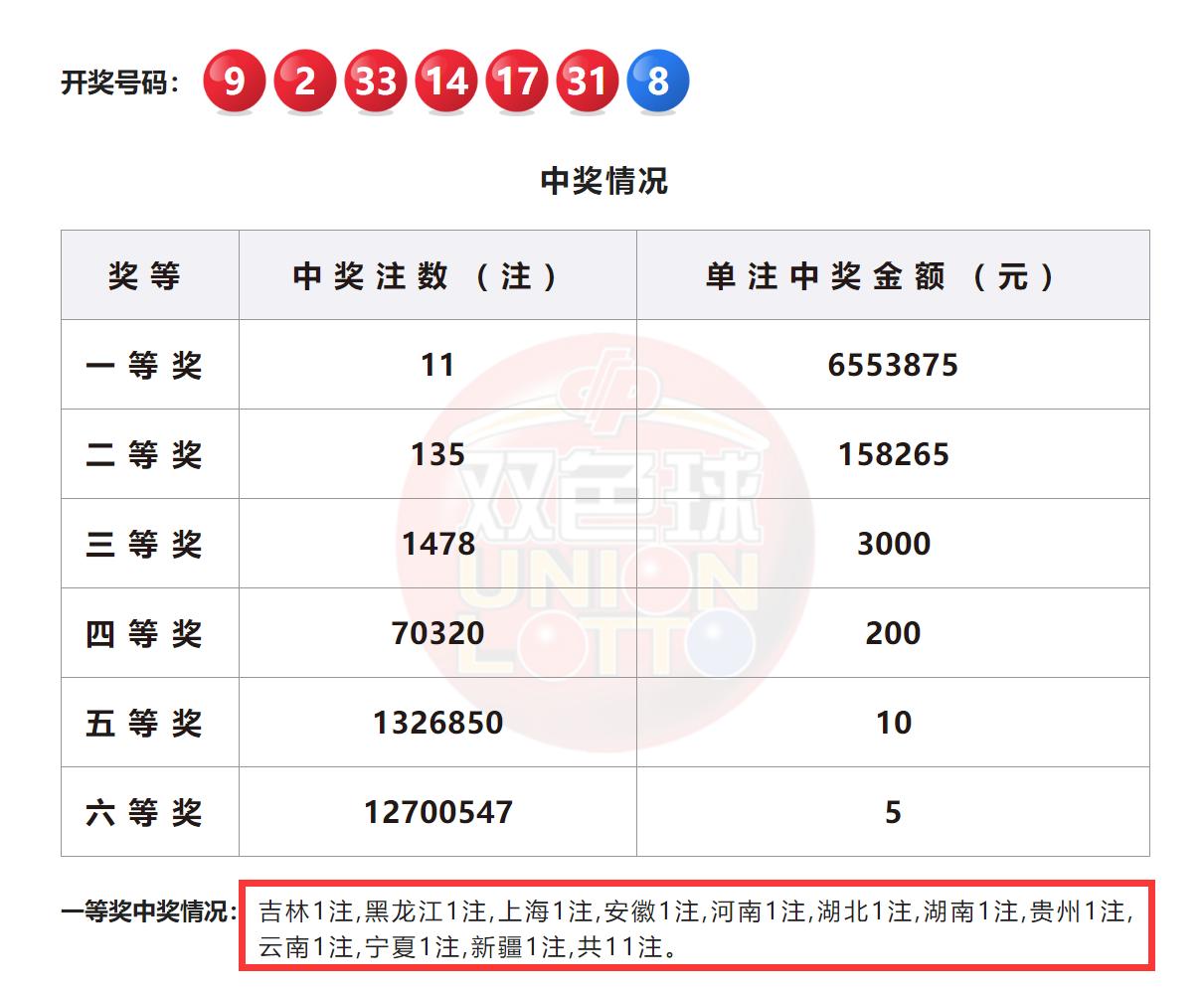 天女散花1986,天女散花奖