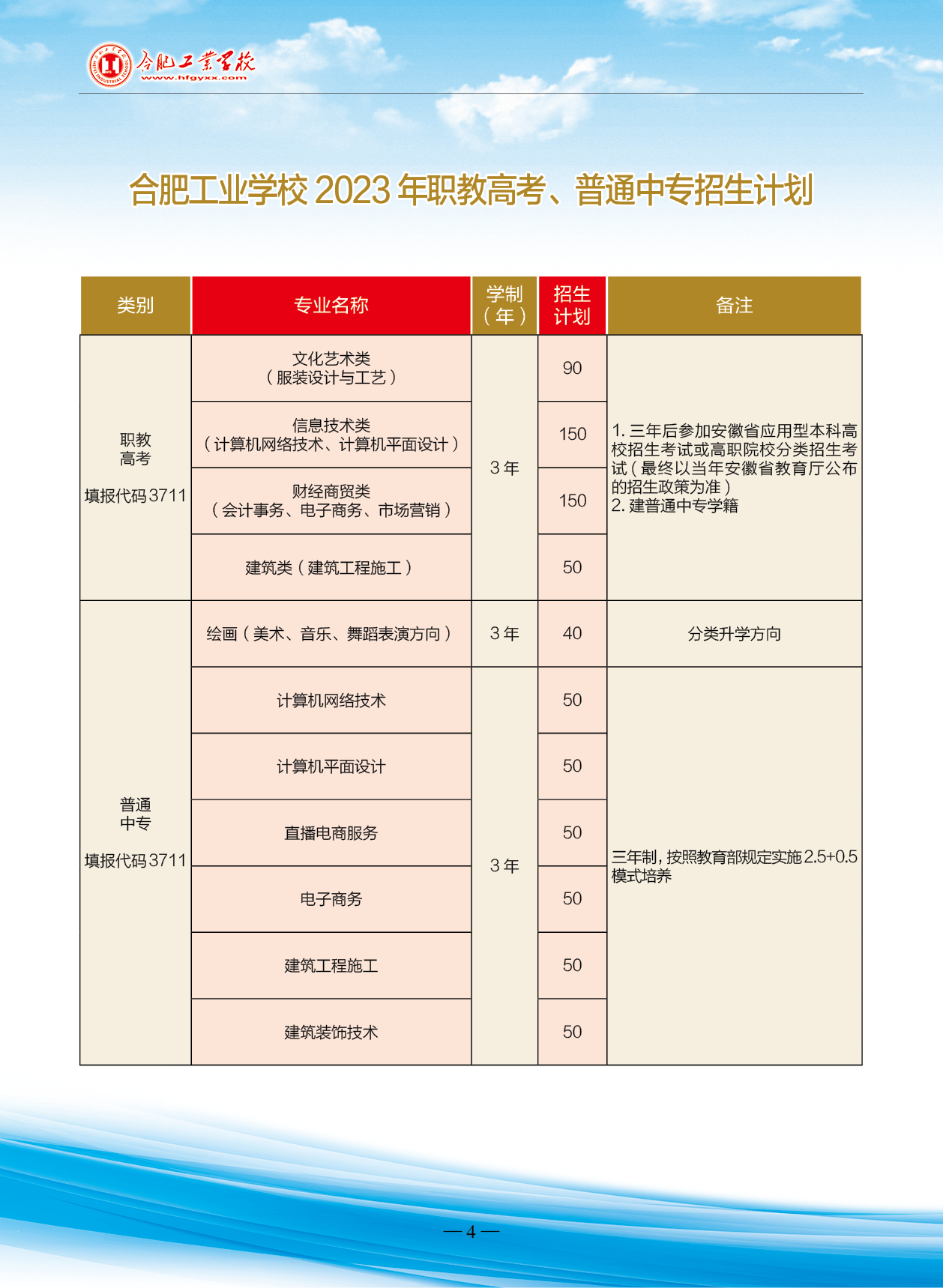 合肥工业学校哪个专业比较好,合肥工业学校招生官网2023招生