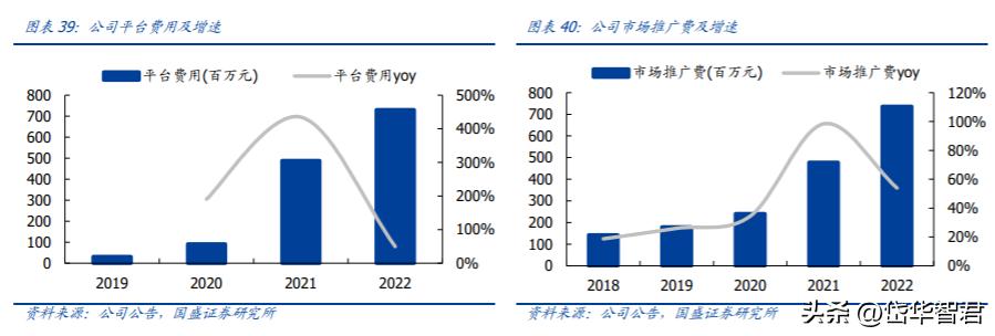 汤臣倍健健康营养品,汤臣倍健膳食营养补充剂