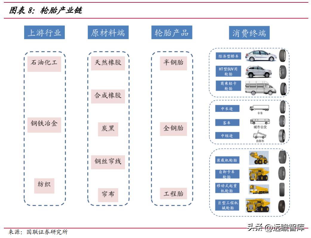 通用轮胎股份前景,通用轮胎股份有限公司排名