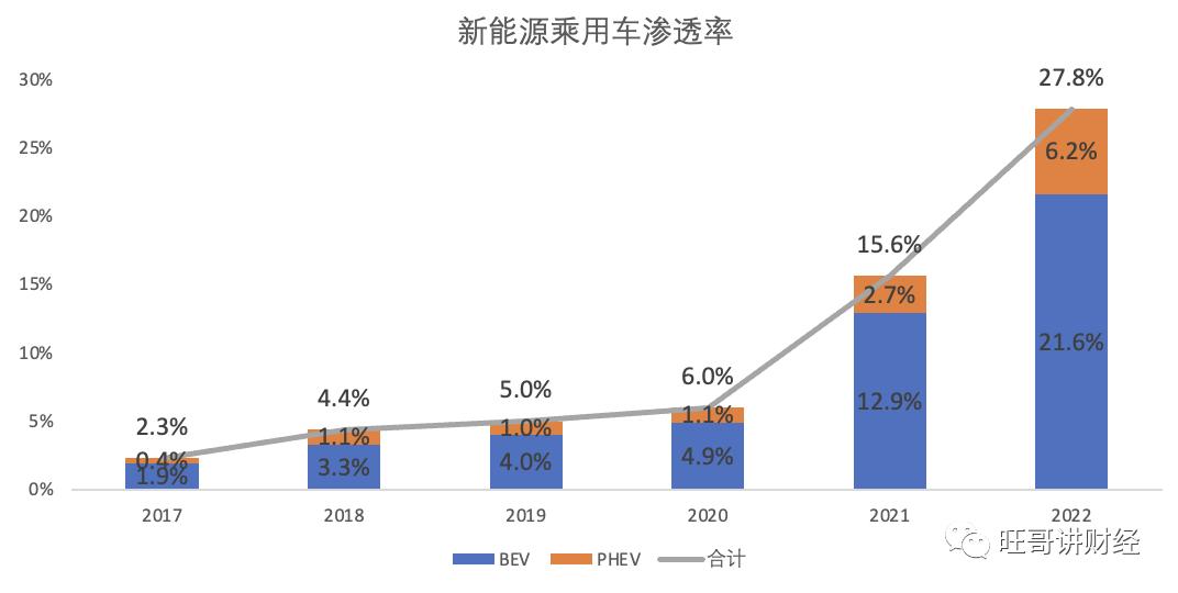 别再傻傻的盯着新能源,蔚来特斯拉理想新能源汽车哪个好