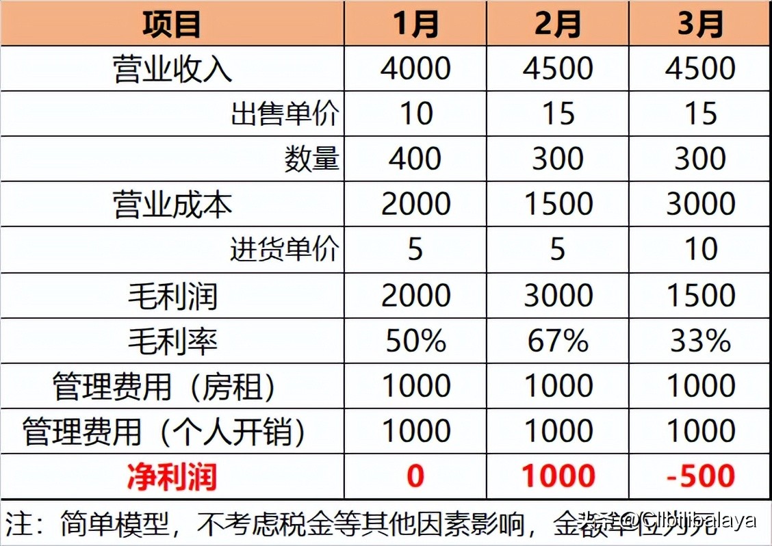 经营视角分析教程,经营视角课程讲解