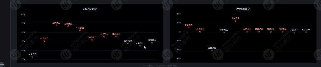 股票可视化数据图表怎么做,图扑软件可视化教学