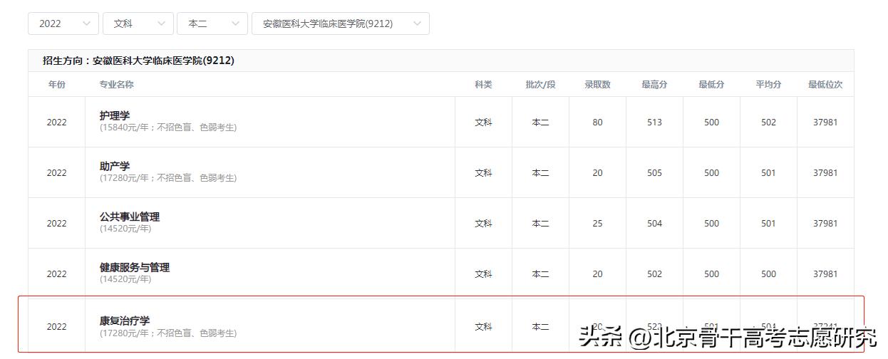 合肥医学院改名申报,安徽医科大学临床医学院会改名吗
