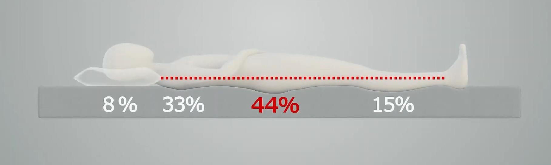 睡得更好！全面评估日本空气纤维床垫如何提升你的睡眠品质？